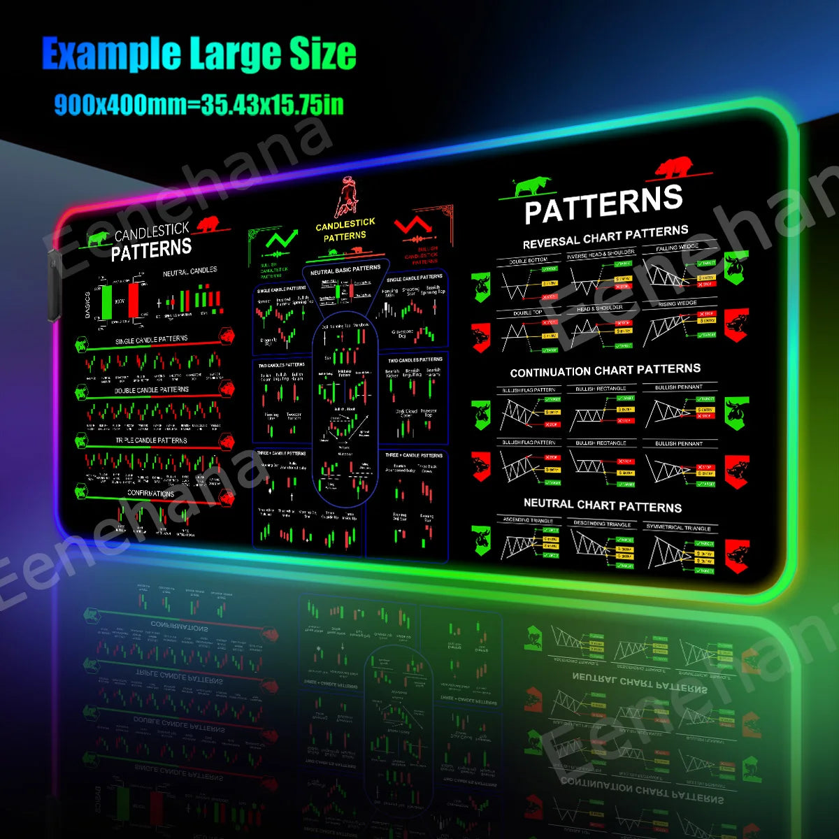 RGB Stock Market Mouse Pad Trading Chart Pattern PC Gaming Mouse Pad HD Gamer LED Light XXL HOT Candlestick Pattern Art Desk Mat
