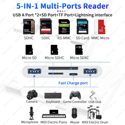8-in-1 Memory Card Reader for iPhone iPad USB C USB A to 3.5mm Music Hub OTG Universal Adapter Support TF Micro SD SDHC SDXC MMC