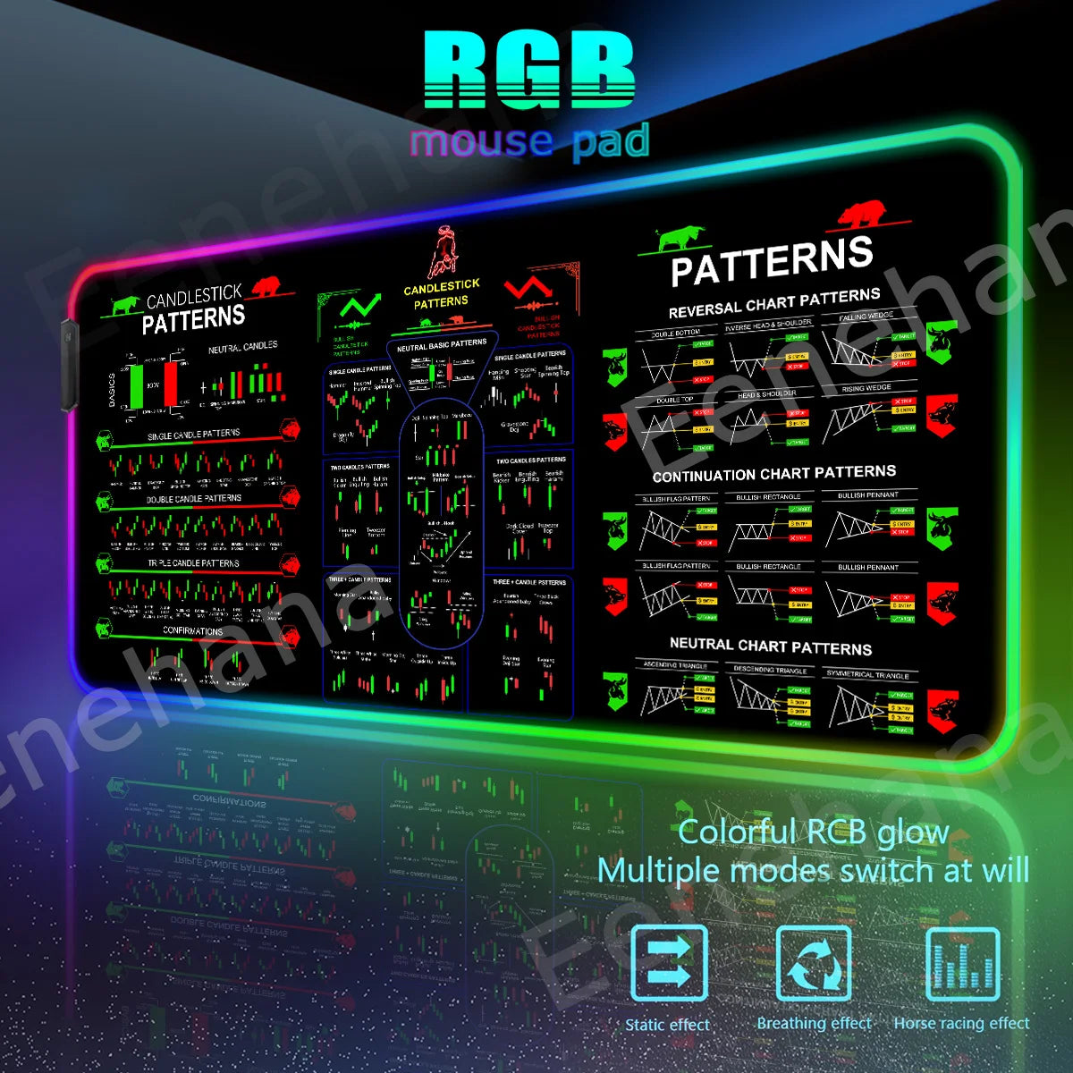 RGB Stock Market Mouse Pad Trading Chart Pattern PC Gaming Mouse Pad HD Gamer LED Light XXL HOT Candlestick Pattern Art Desk Mat