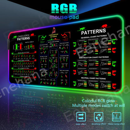 RGB Stock Market Mouse Pad Trading Chart Pattern PC Gaming Mouse Pad HD Gamer LED Light XXL HOT Candlestick Pattern Art Desk Mat
