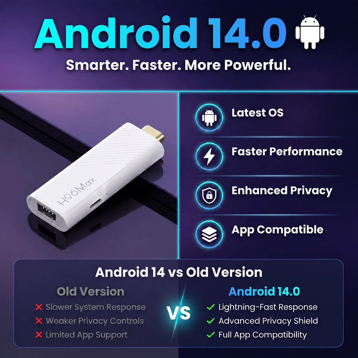 H96 MAX Android TV Stick Rockchip RK3518 with 2.4G Wifi 5G Wifi6 Dual 3518D 8GB 16GB 4K 3D HDR Goole Voice Remote DC 5V 2A