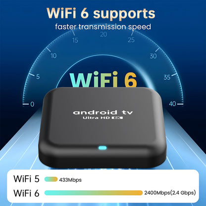 Smart TV Box 2026 Android 16 Q18 RK3518 Dual Wifi 5G Wifi6 Google Assistant 8K Video BT6.0 Netflix 8GB 128GB 256GB Media Player