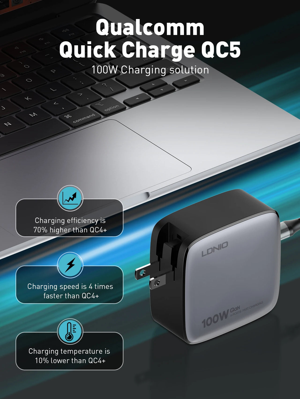 LDNIO 100W GaN USB C Charger Block Multi port Type C Travel Adapter Laptop Wall Charger For MacBook iPad iPhone US EU UK Plug