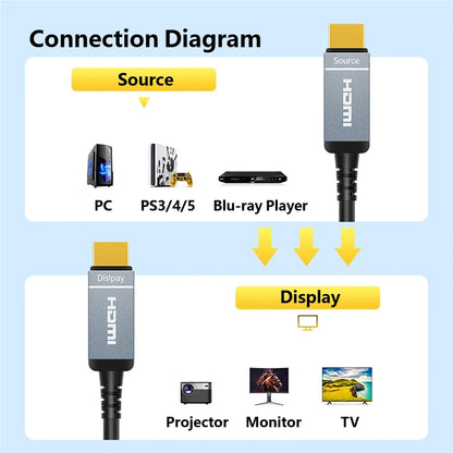4K HDMI 2.0 Fiber Optic Cable 4K@60Hz 2K@240Hz/144Hz 18Gbps HDR ARC Optical HDMI Cable for PS3/PS4 PC TV Projector Monitor Xbox