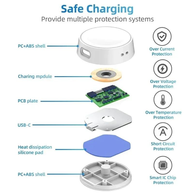 Fit For Galaxy Watch 8/8 Classic/7/Ultra/6/6 Classic/5/5 Pro/4/4 Classic/3/Active 2 USB-C Magnetic Charging Dock Accessories