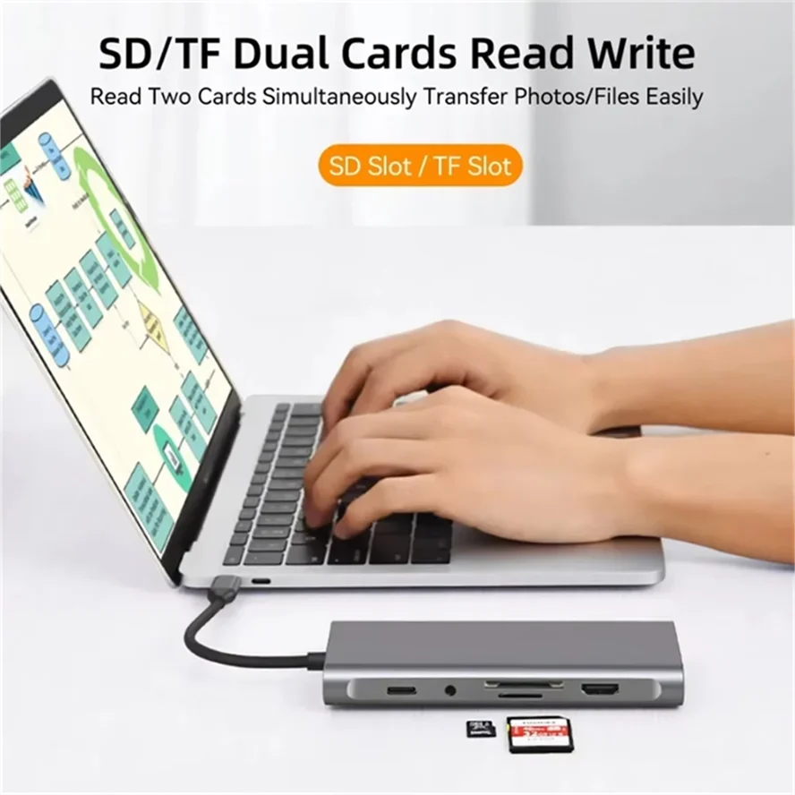 11-in-1 Type C Docking Stations USB-C HUB USB Type C to 4K HDMI-compatible USB 3.0 5Gbps USB Splitter Adapter For Laptop Macbook