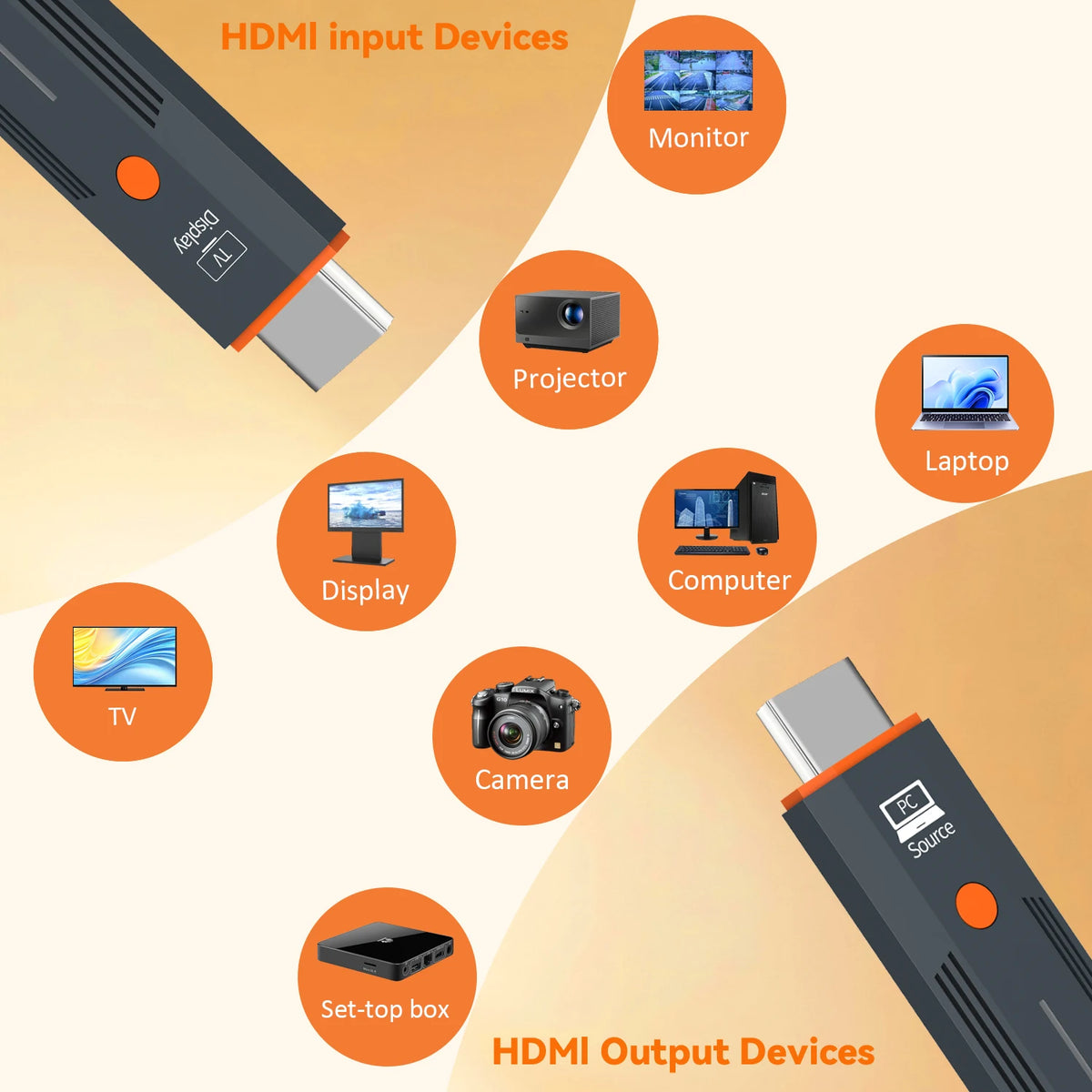 1080P Wireless HDMI Video Transmitter and Receiver Extender, TV Stick Dongle Adapter for PC, Camera, Laptop, Projector, Monitor