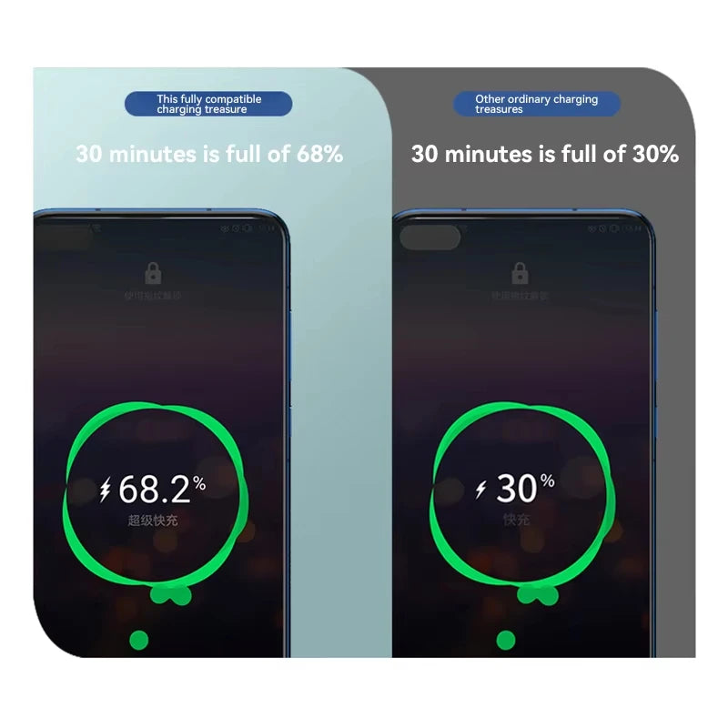120W Power Bank 500000mAh Large Capacity Super Fast Charge Power Bank Portable Battery Charger For iPhone Samsung Huawei Xiaomi
