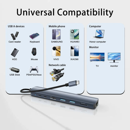 8 in 1 USB C Hub with 4K 60Hz HDTV 1Gbps Ethernet 100W Power Delivery SD/TF Card Slots USB 3.0*3 5Gpbs Data Ports for MacBook