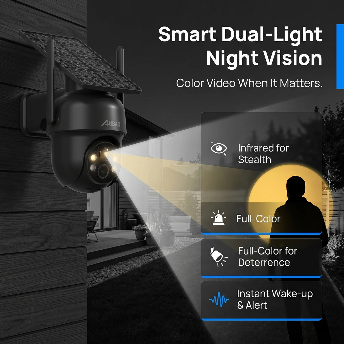ANRAN 5MP Solar Surveillance Camera Wifi Security Camera Outdoor Wireless Flash Spotlight IP66 Waterproof Smooth Two Way Audio