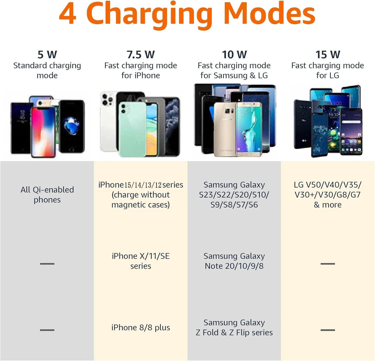 30W Wireless Charger For iPhone 17-12 Pro XS Max X XR Induction Fast Wireless Charging Pad For Samsung S Xiaomi Type C