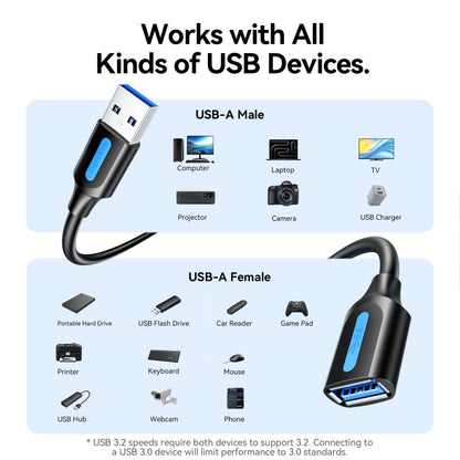 Vention USB 3.2 Extension Cable 10Gbps Data Cord for PC TV USB Drive Xbox One SSD Fast Speed Male to Female USB Extender Cable