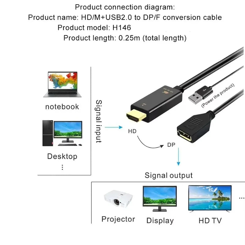 4K@60Hz 2K@120Hz HDMI-Compatible to DisplayPort Cable HDMI-Compatible Source To DP Display Monitor Cable for PC Laptop PS5 Xbox