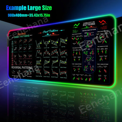 RGB Stock Market Mouse Pad Trading Chart Pattern PC Gaming Mouse Pad HD Gamer LED Light XXL HOT Candlestick Pattern Art Desk Mat