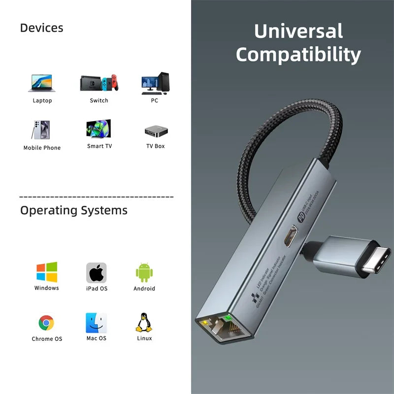 2 in 1 USB Type C to RJ45 USB-C Converter HUB PD 60W Fast Charging Type-C Network Card Lan Gigabit Adapter Cable For PC Notebook